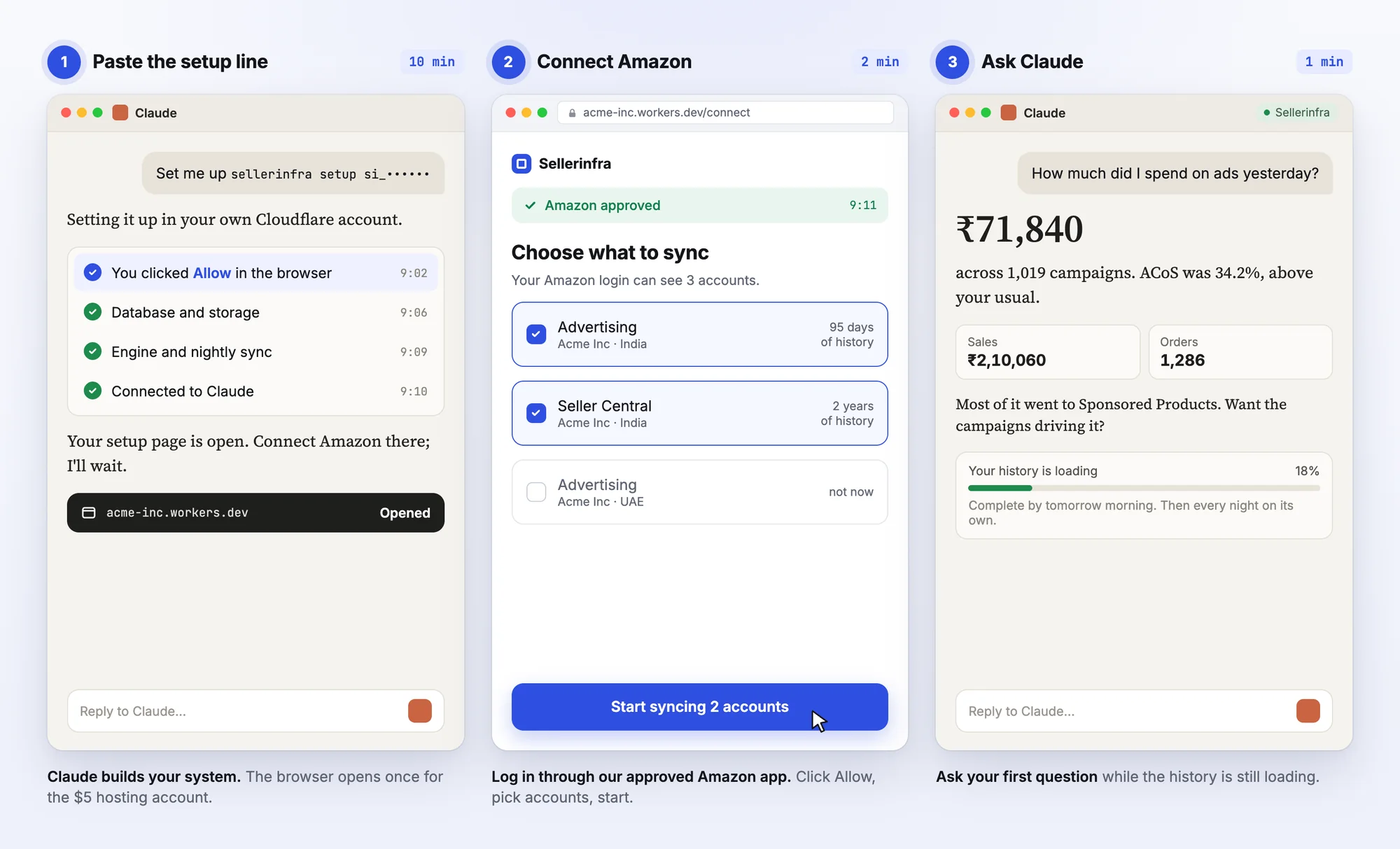 Three setup steps: Claude builds the system in your Cloudflare account, you connect Amazon and pick accounts, then ask Claude your first question while history loads